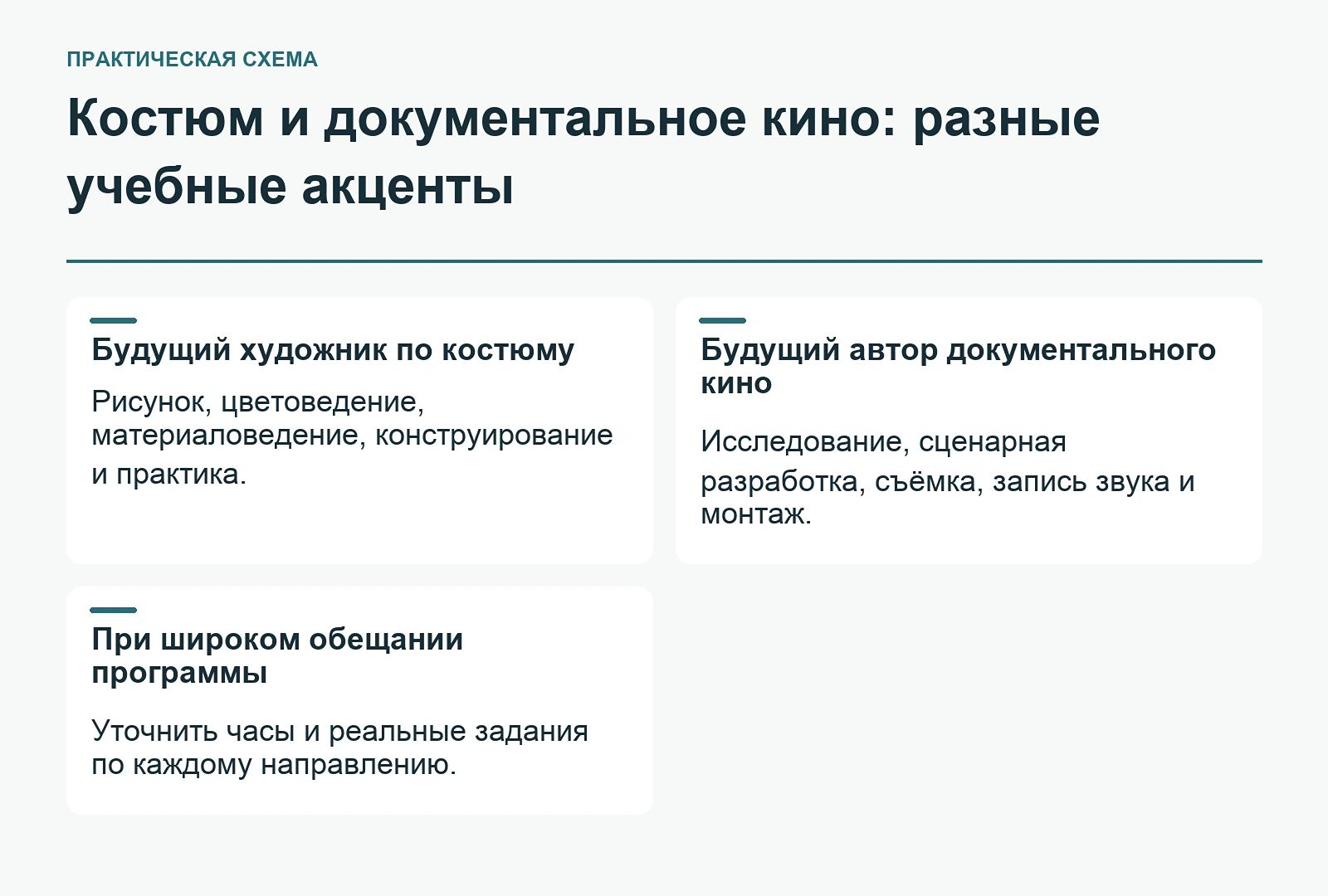 Костюм и документальное кино: разные учебные акценты